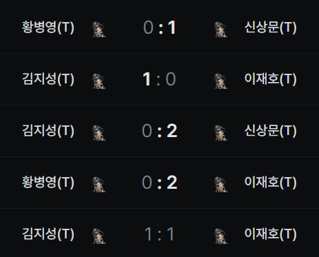 Periodistasc2's tweet image. #ASL Season 21 Ro.8 group draw show incoming.

But today's match not finish cause of FOUR TERRANS..👀

RO.16 GROUP D FINAL SET 3 STARTS IN 23:00 (KST)

ABSOLUTE ZERO HOUR.

@SOOP_EN @soopesports