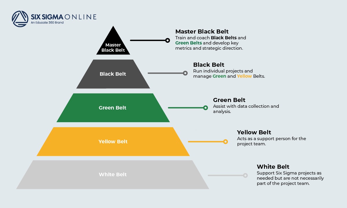 SixSigmaAveta's tweet image. Every great process starts with one question.  👇

What does the data actually say?

Six Sigma turns opinions into evidence and improvement into repeatable results.

📊 Dive into the principles driving smarter decisions: 

hubs.la/Q04cVyb00

#DMAIC #SixSigma #LeanMethods