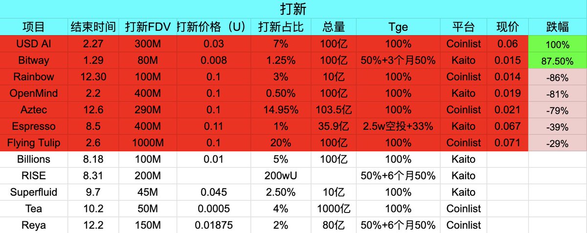追风Lab .eth🌿 tweet media