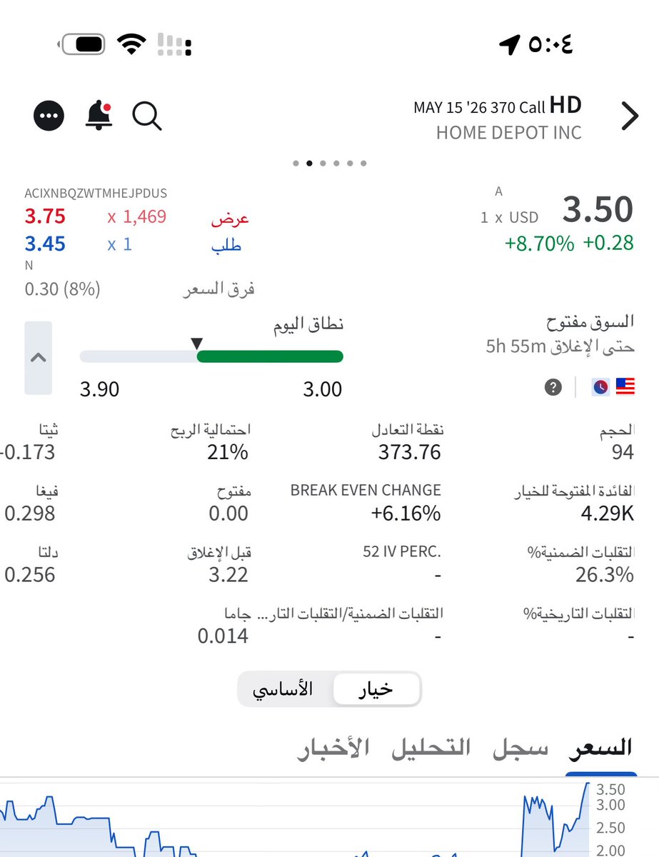 MR_Stock10's tweet photo. عقد $hd يحقق 40% .

الف مبروك. https://t.co/AFXkrB26Bd