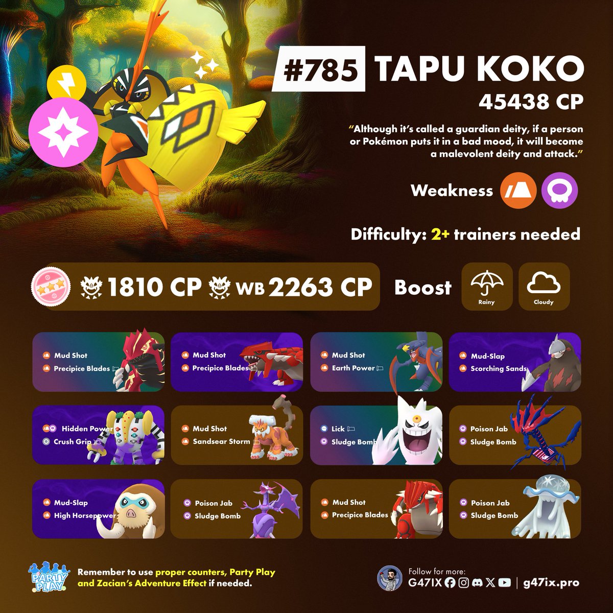 g47ix's tweet image. ⚡ Tapu Koko will be available in 5★ Raids from April 22 to April 28.
✨ If you're lucky, you might find a Shiny!
More counters ➡️ Pokebattler_com
#PokemonGO
