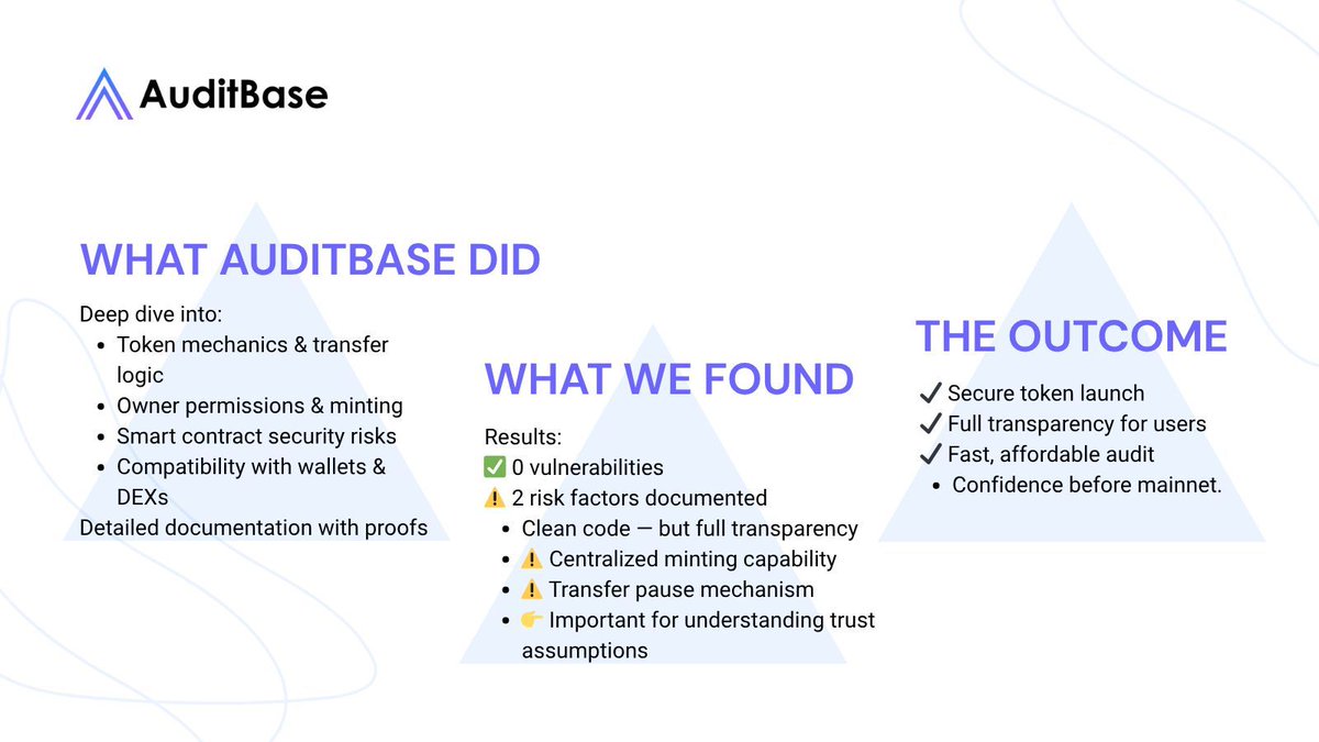 AuditBase tweet media