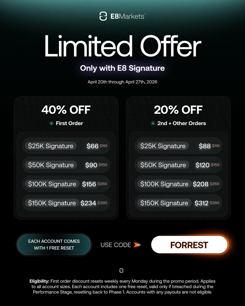 Trading With Forrest tweet media