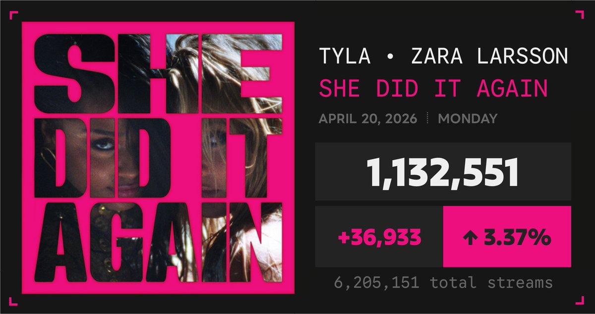 Spotify Numbers tweet media