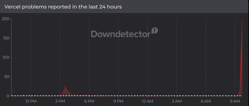 LukePowell37880's tweet photo. @vercel is currently down!! https://t.co/SjADRKVH1y
