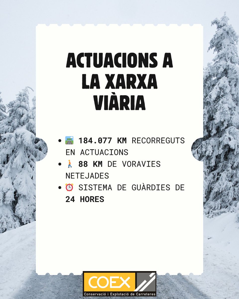 COEX_Andorra's tweet photo. ❄️ Balanç de la temporada de vialitat hivernal 2025-2026.
Aquest hivern ha estat marcat per nevades constants i gruixos importants de neu a tot el país.
🙏 Gràcies a tots els equips del COEX i als professionals implicats que treballen cada dia per mantenir les carreteres segures. https://t.co/zIJmlcuT9i
