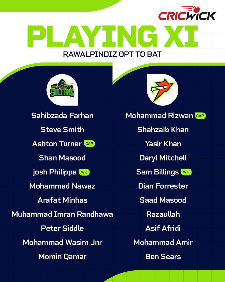 Cricwick's tweet photo. Rawalpindi make one change: Ben Sears in for Cole McConchie.
Multan switch it up too: Sahibzada Farhan replaces Awais Zafar.
#HBLPSL11 #NewEra #MSvRP #PSL2026 #Cricket https://t.co/cPLWAVN5W6