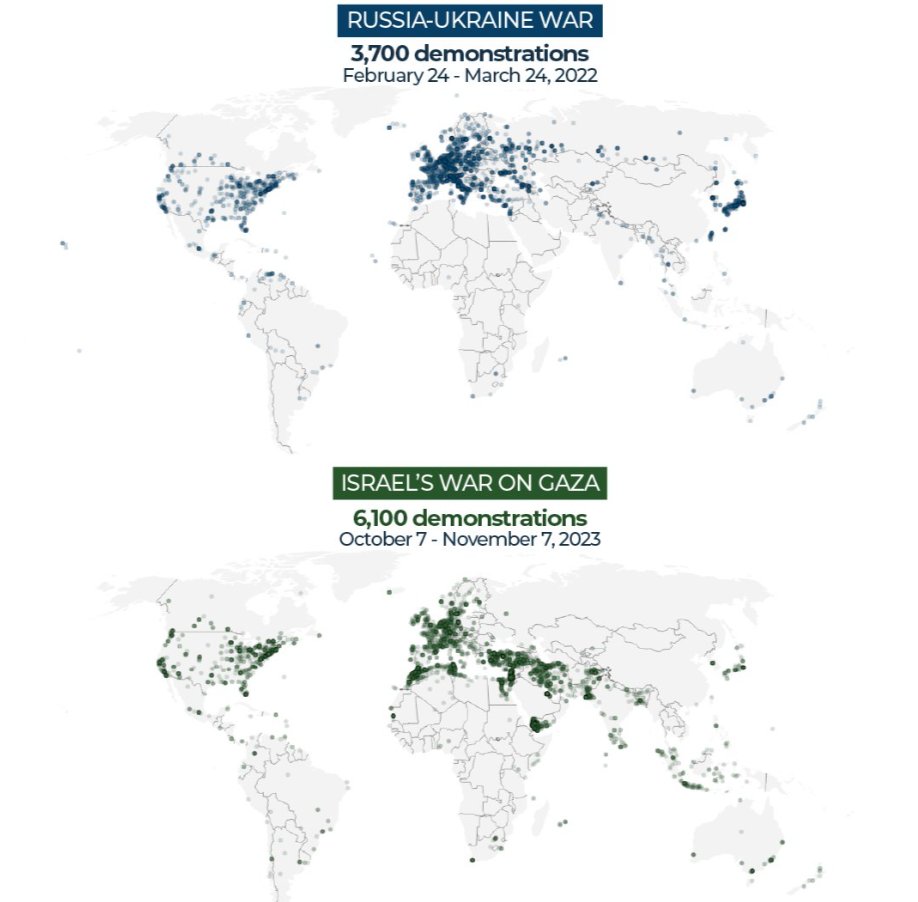 Si vous ne le saviez pas, il y a eu 2 fois plus de manifestations dans le monde dans le mois suivant le 7 octobre 2023 🇵🇸🇮🇱 que dans le mois suivant l'invasion russe de l'Ukraine 🇷🇺🇺🇦