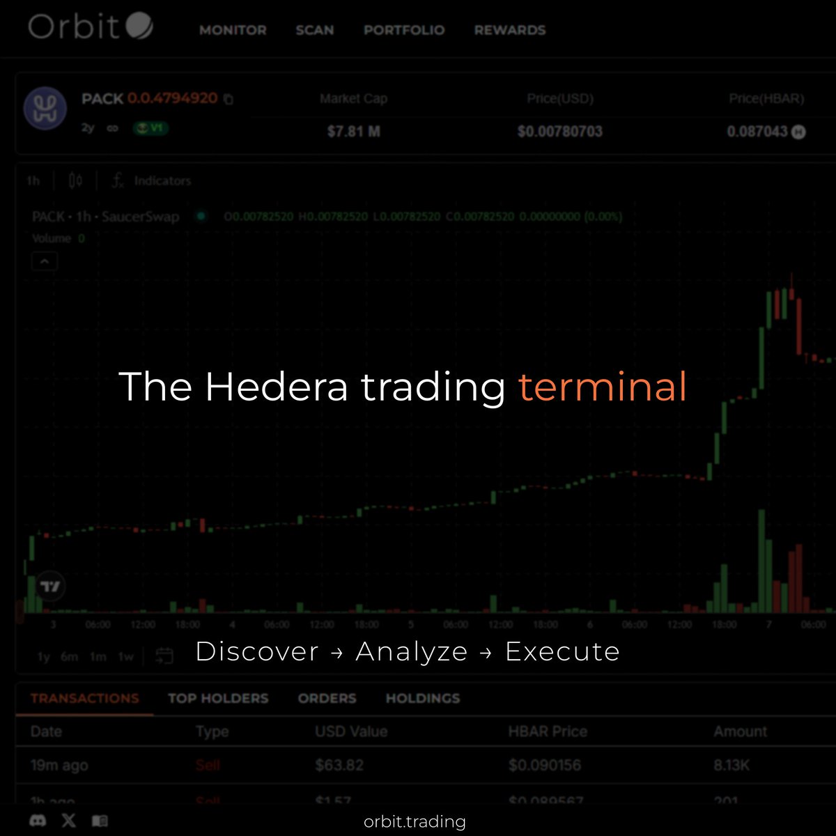 What Orbit is shaping speaks directly to where user experience is heading across the ecosystem, and we genuinely share that vision.

More timing. More confidence. More possibilities.

→ V2 just shipped and TGE is on the horizon

The bull gets built before it runs. Get moving