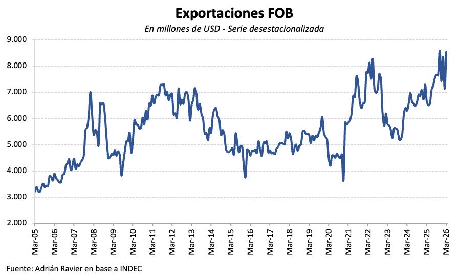 Tomas Sanchez🇦🇷 tweet media