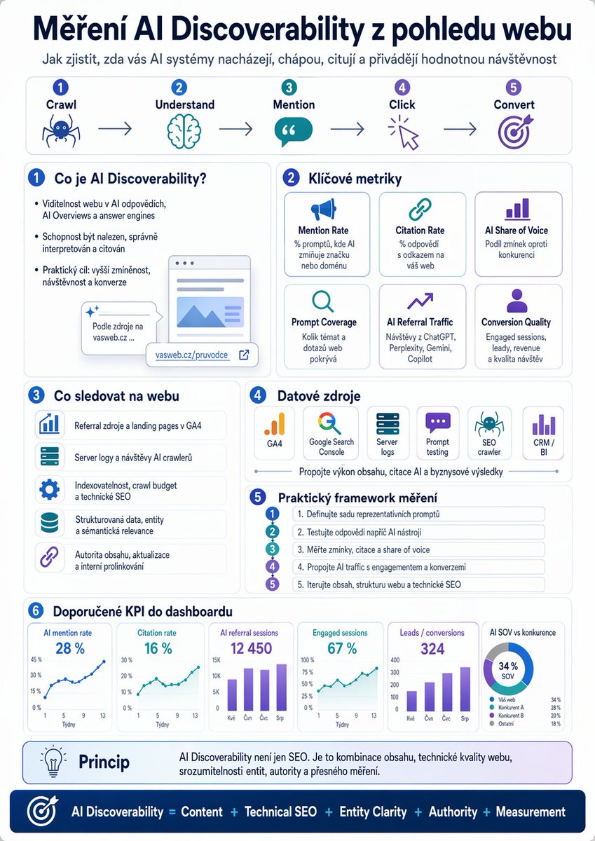 Marek Lecián 📈 tweet media