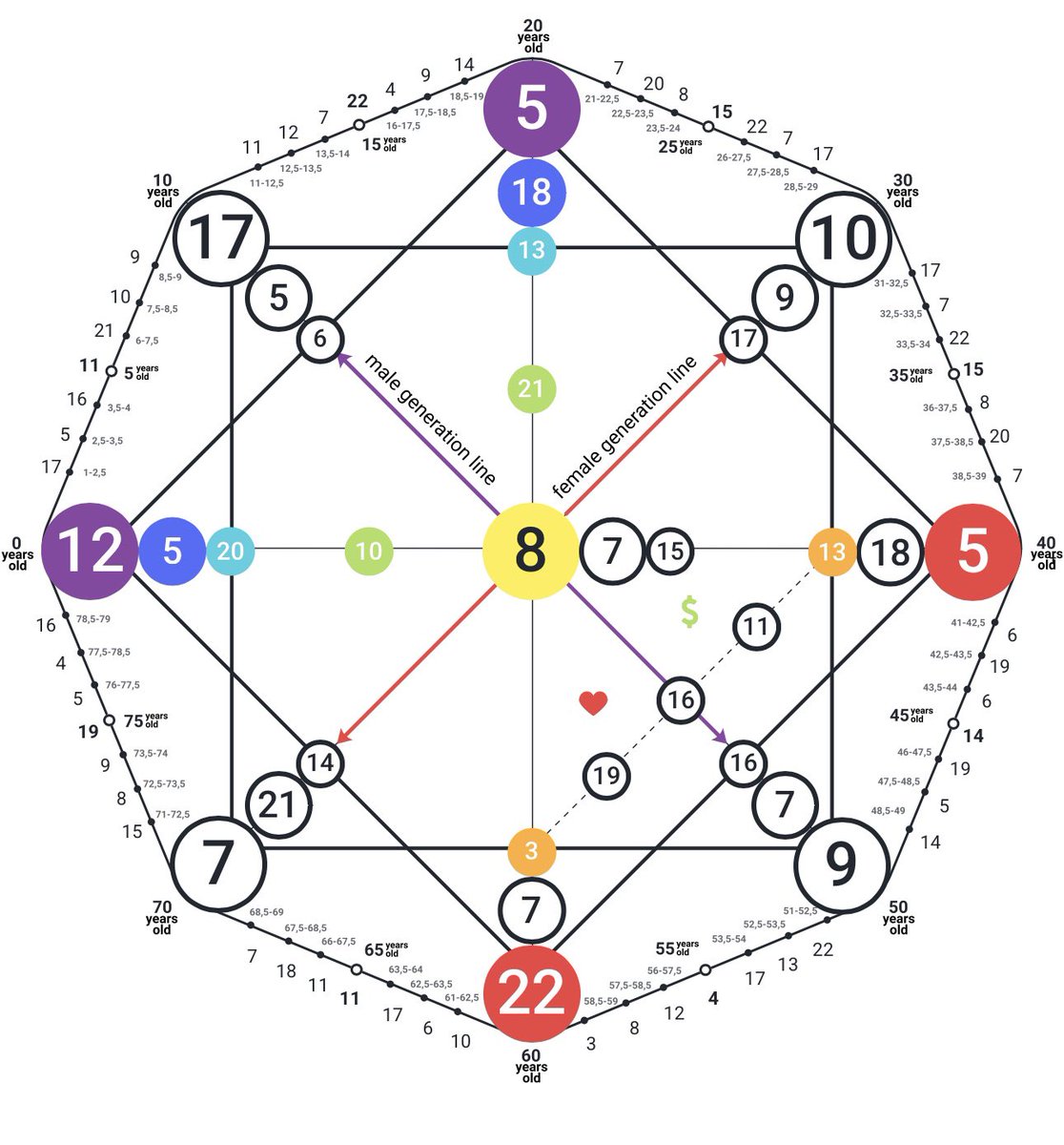 Yohan ( tarólogo ) ★ tweet media