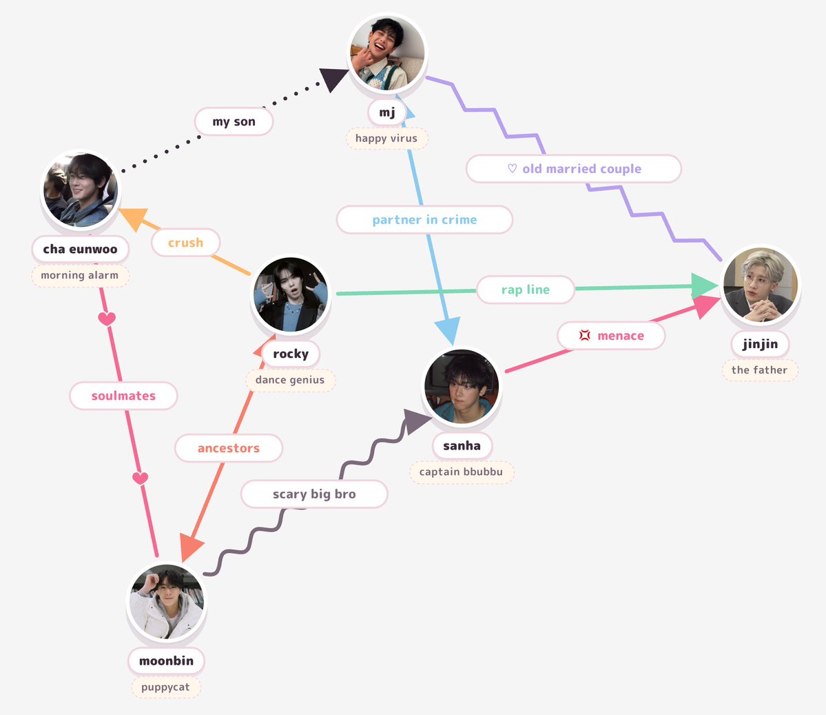 my very own interpretation of some of my favorite astro dynamics 🫶