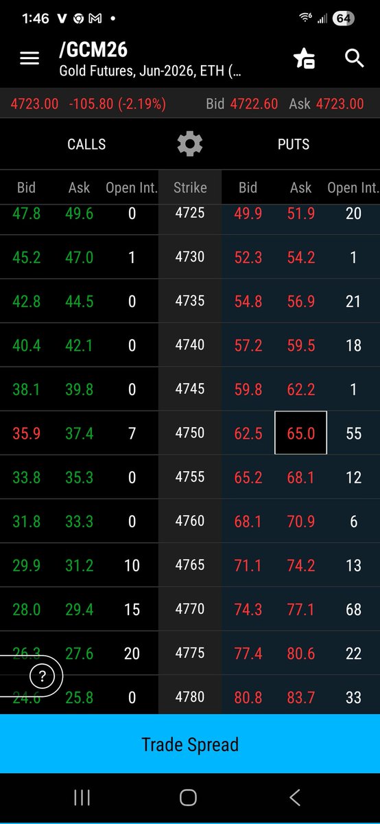 Mr💰 Robin Hood think or swim tweet media