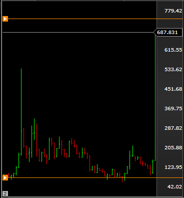 Avis has 28.5B in debt with a 35M share float. They are breaking every securities law and paying off every politician to prevent #AMC chart from looking like this.