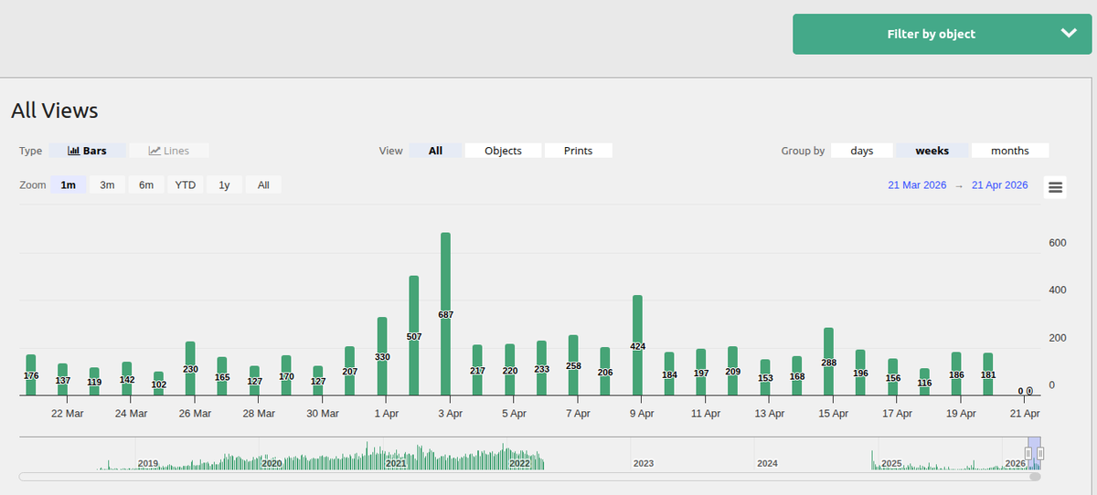 raimonvibe's tweet image. 📊 My MiniFactory Statistics – Last Month

#3DPrinting #3DDesigns #3DModel #MiniFactory #BabyShower #BabyShowerGift #3DEarrings #DigitalDesign #MakerCommunity #3DPrinted