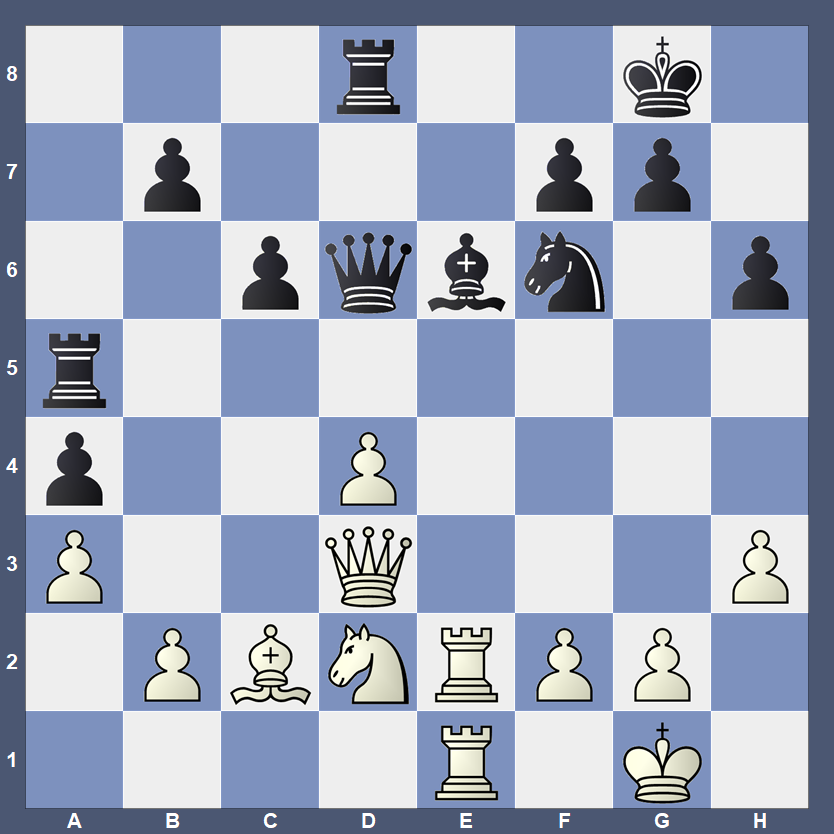 NewInChess's tweet image. Solution to yesterday's puzzle, Peng – Xiu, China 2026.

25.Rxe6! is the winning move, setting up a knight fork.
After 25...fxe6 26.Nc4 Qc7 27.Nxa5 Qxa5 28.Rxe6 Black resigned. 1-0.

See what's new at newinchess.com/what-s-new
#chess #chesspuzzle #tactics