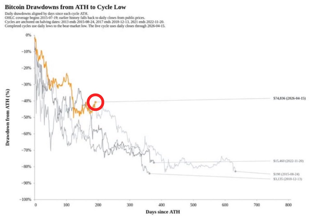Crypto Rover tweet media