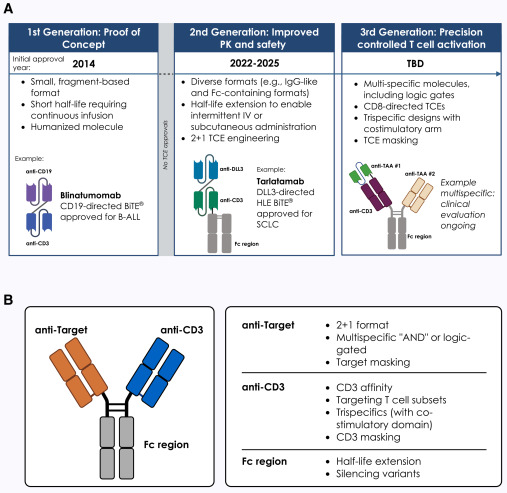 Cancer Cell tweet media