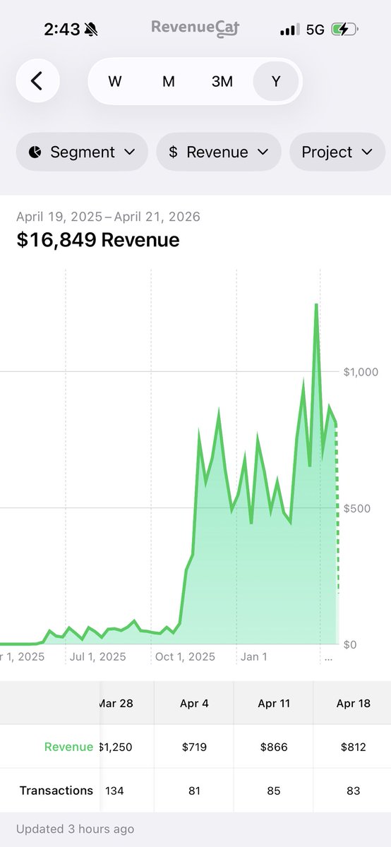 Jack8b4's tweet photo. Most people try to create demand

The real game is finding it

Reddit shows people already asking for solutions

Build into that. 

Don’t build then look for demand
Find demand first, then build. https://t.co/nXjSqRuJ8j