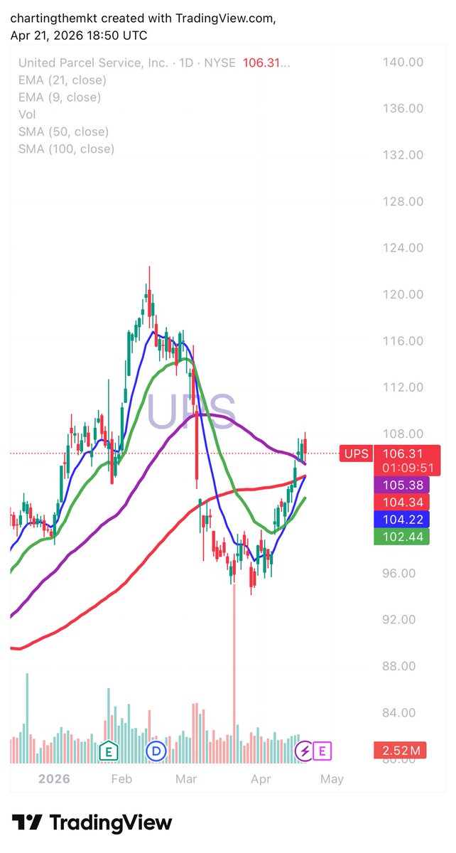 ChartingTheMarket tweet media