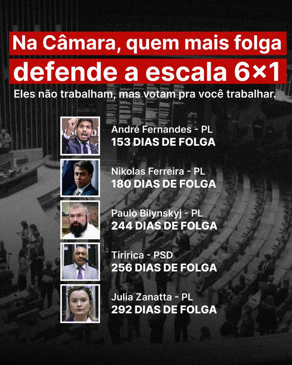 Quem mais defende a escala 6x1 é justamente quem não vive nada dessa realidade. O debate sobre a escala 6x1 deve ser feito com base na experiência real dos trabalhadores, garantindo que seus direitos e condições de vida estejam no centro da discussão!