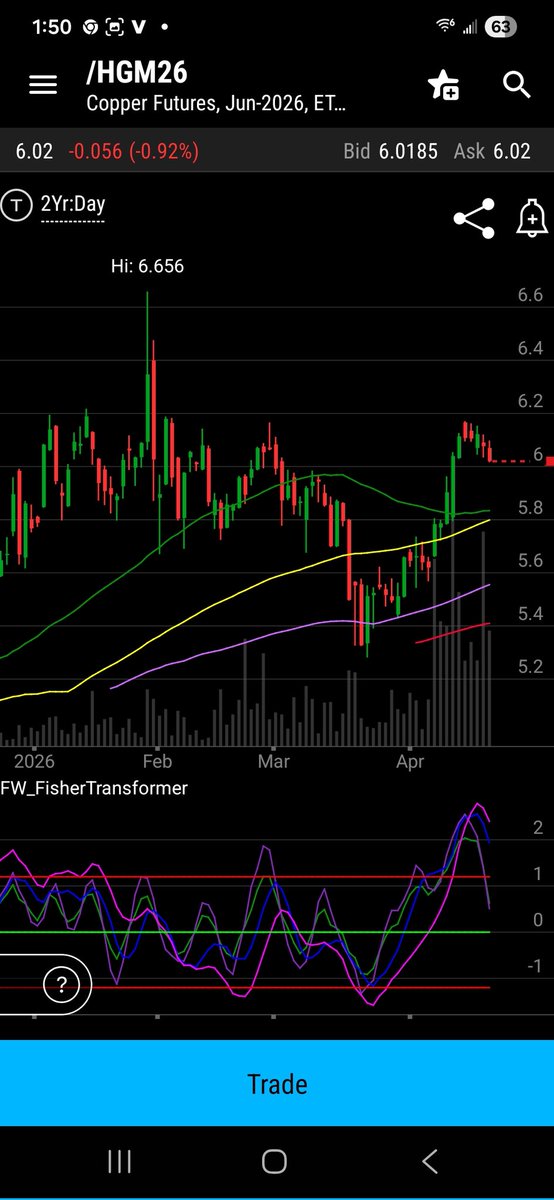 Mr💰 Robin Hood think or swim tweet media