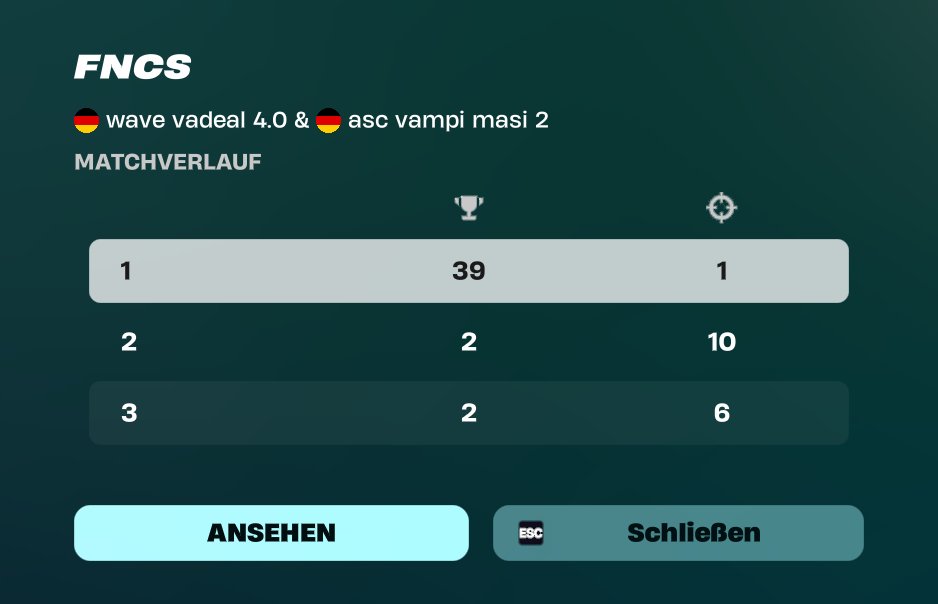 Autsch...