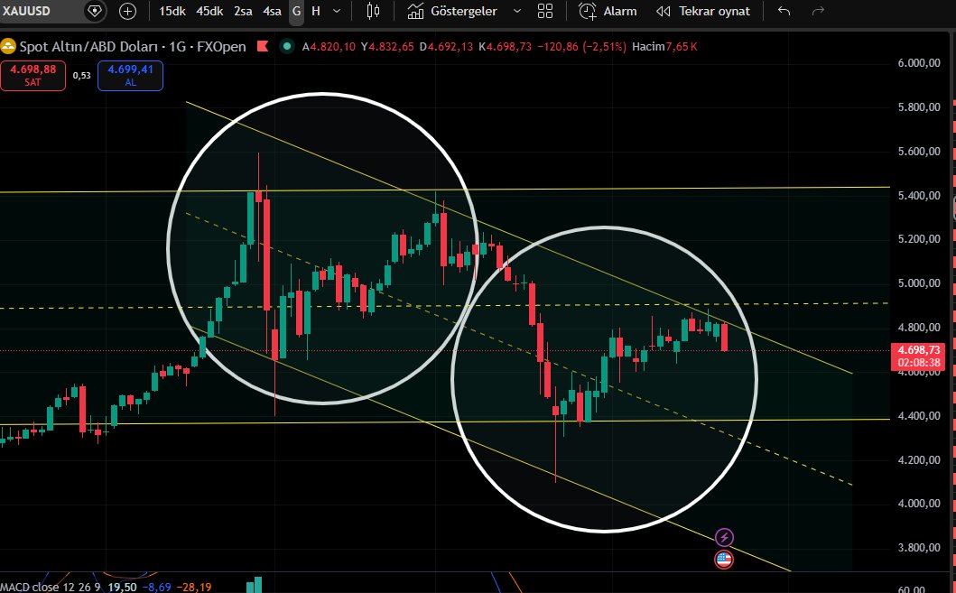 Kuzeybeyi1's tweet image. #ALTIN 
(YTD)
#XAUSD