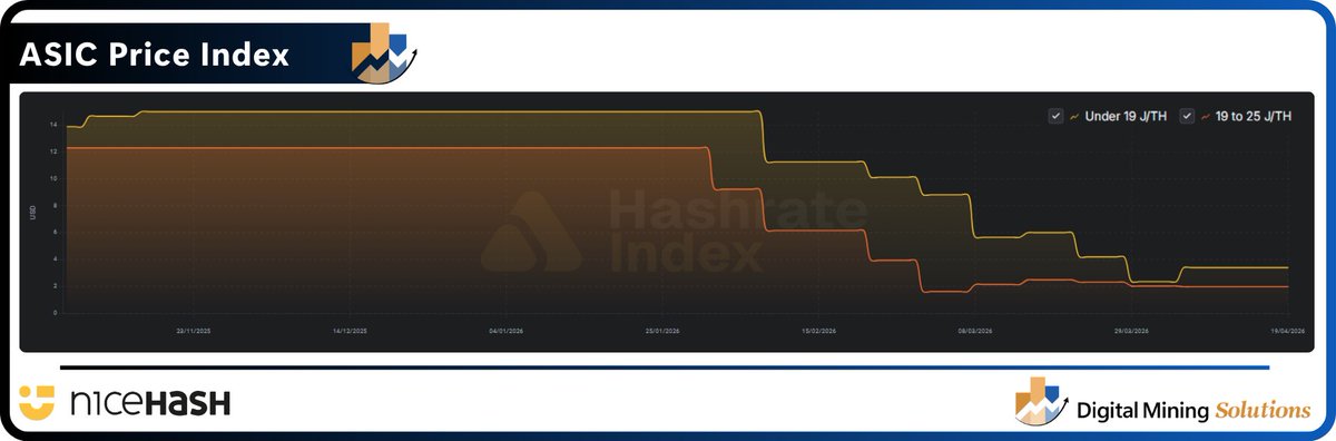 Digital Mining Solutions tweet media