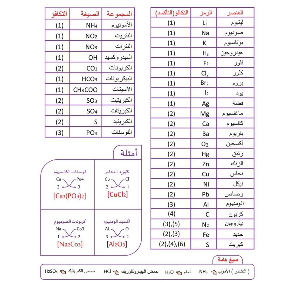 اريج( للتحصيلي والقدرات) tweet media