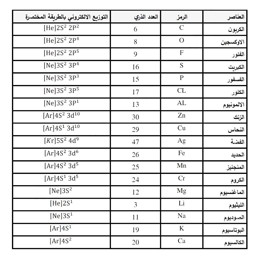 اريج( للتحصيلي والقدرات) tweet media