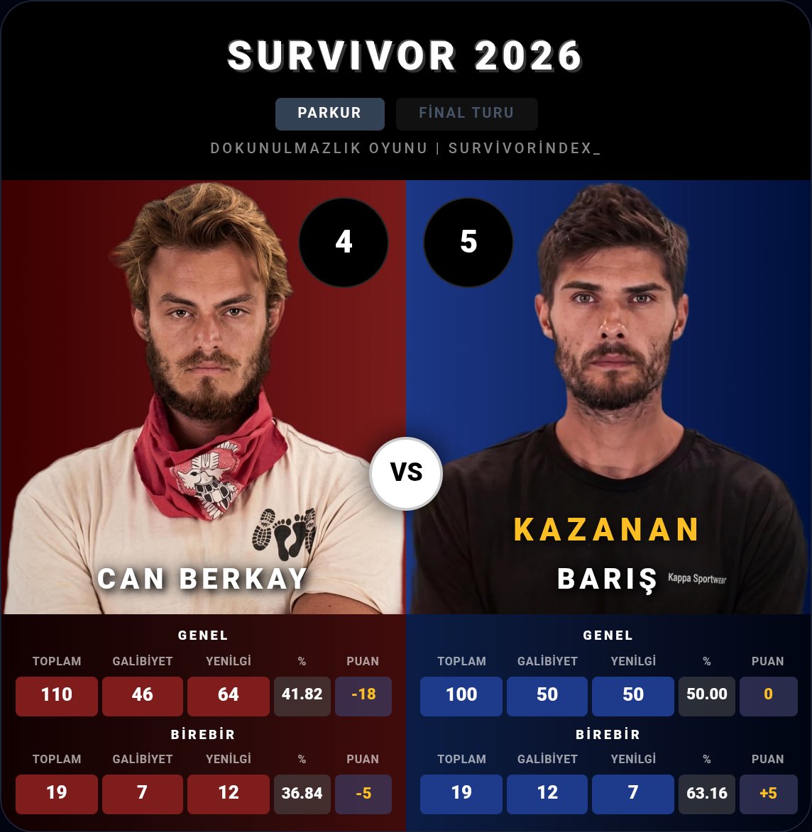 Survivor Index tweet media