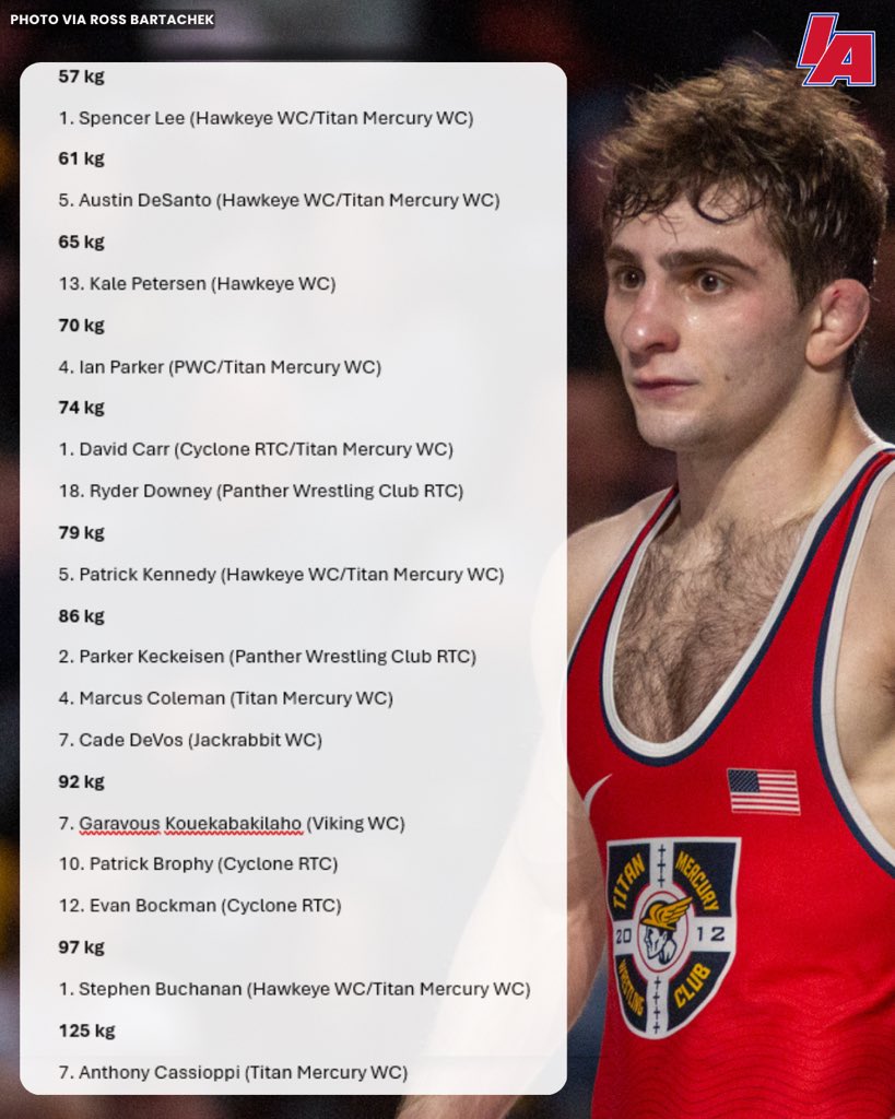 Ross Bartachek tweet media