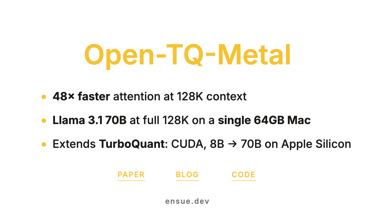 ensue_ai's tweet photo. Open-TQ-Metal: we found a single parameter breaking quantization - fixing it unlocked:

- 48x faster attention at 128K context
- Llama 3.1 70B at full 128K on a single 64GB Mac

Extends TurboQuant beyond CUDA (8B) → 70B on Apple Silicon.

Full paper + write-up + implementation ↓