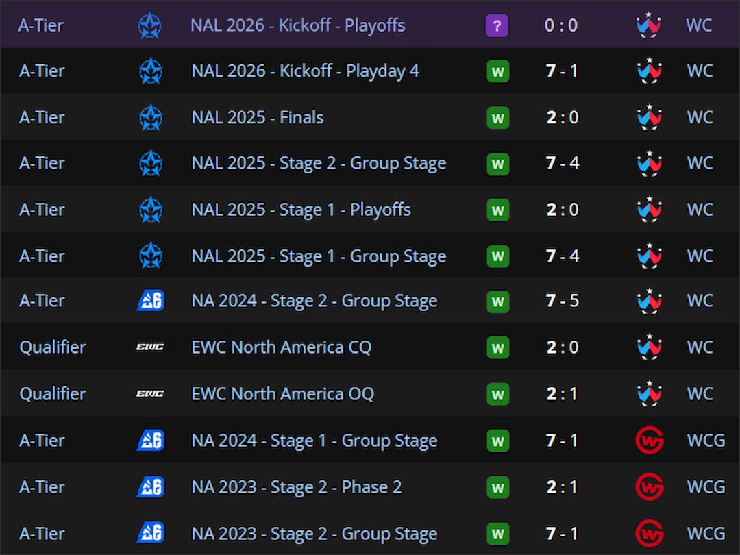 DarkZero tweet media