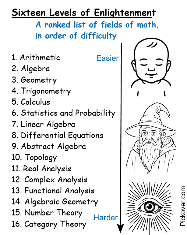 Cliff Pickover tweet media