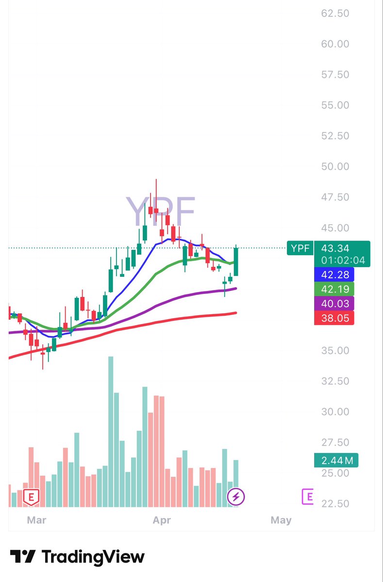 ChartingTheMarket tweet media