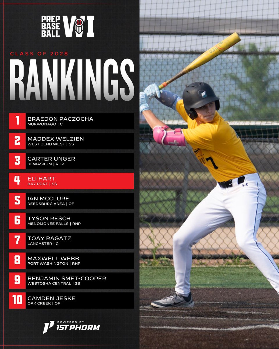 Prep Baseball Wisconsin tweet media