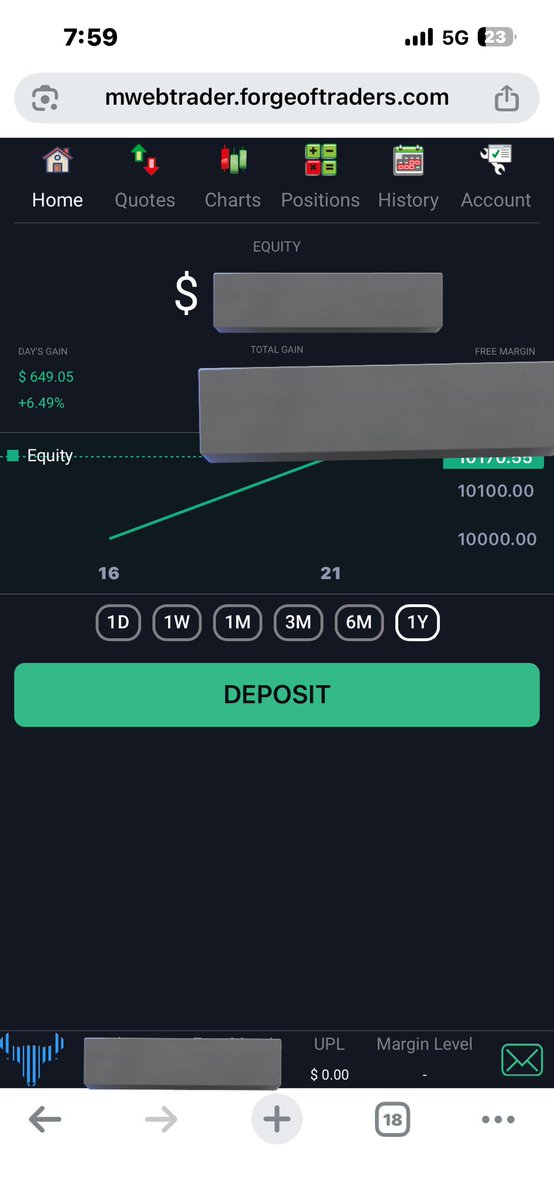 Awelmo1's tweet image. #GOLD #XAUUSD 
I took this trade on my @ForgeOfTraders account, and I locked 🔐 something 🔥