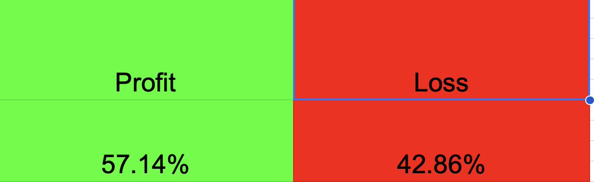 Gerben FX tweet media