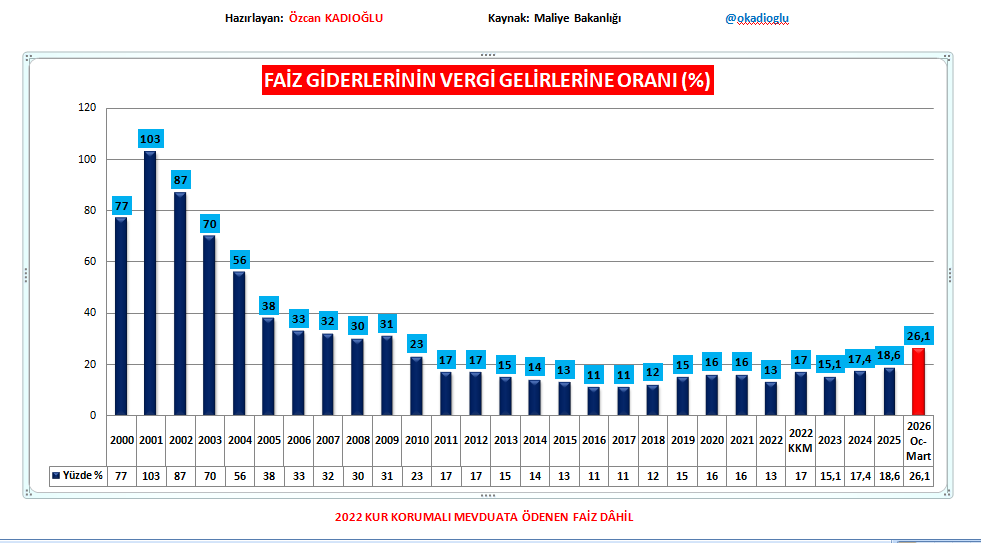 Özcan KADIOĞLU 🇹🇷 tweet media