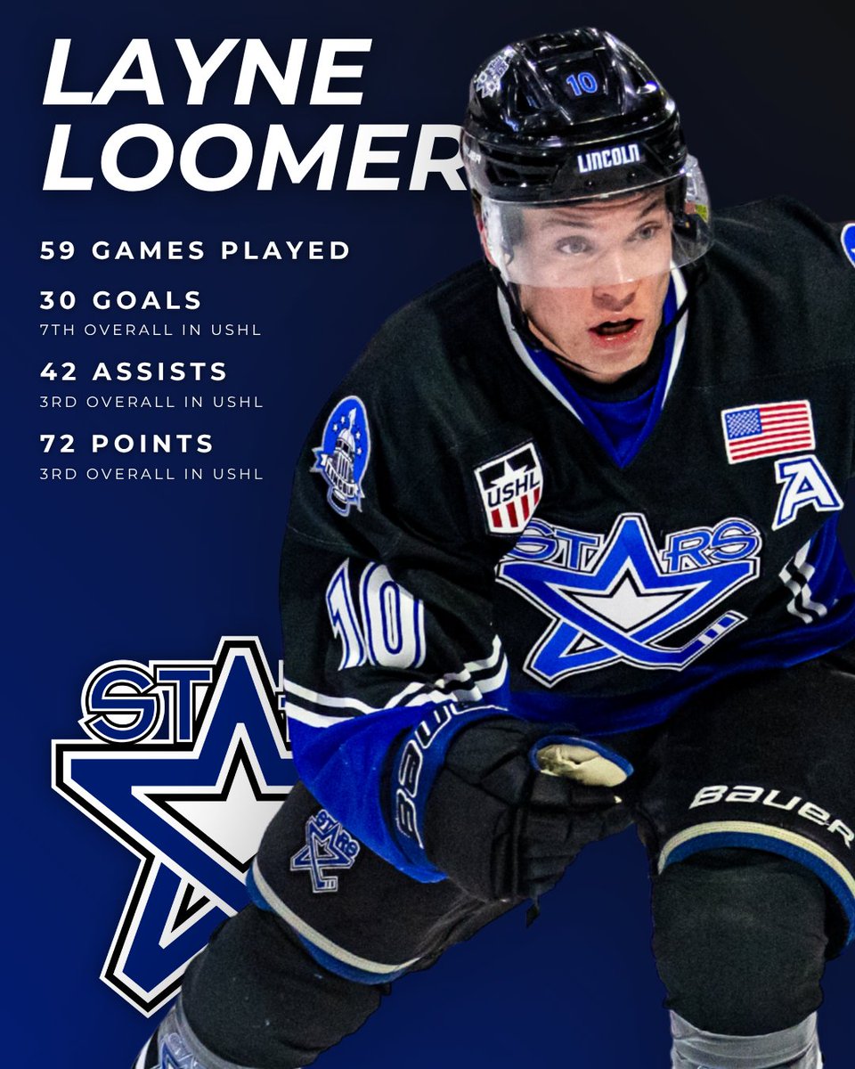 LincolnStars's tweet photo. Difference. Maker.

Layne Loomer closes out the 2025-26 regular-season with 30 goals, 42 assists and 72 points while finishing 4th overall in USHL for +/- with a +26. https://t.co/vJ2Fyt7IQE