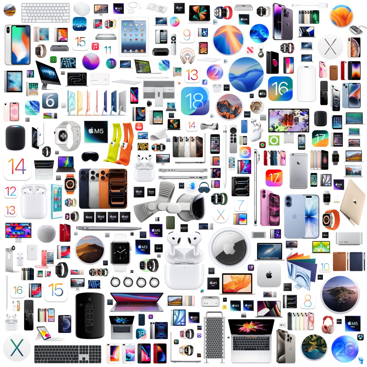 Apple Products &amp; Services Introduced During the Tim Cook Era.