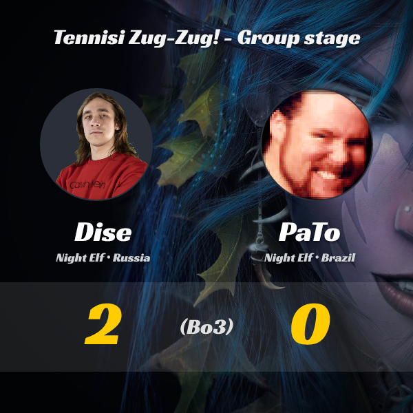 wc3stats's tweet image. #Dise vs #PaTo (Bo3)!
🔥 New results from the Tennisi Zug-Zug! - Group stage tournament!  

👉 Full tournament details: liquipedia.net/warcraft/Tenni…