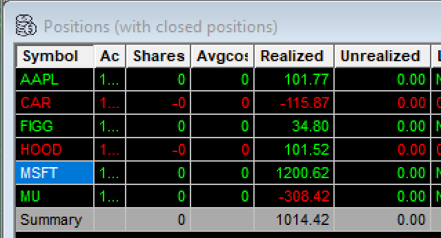 HettyTradess's tweet photo. Todays trades.. https://t.co/FuHIRtq1MW