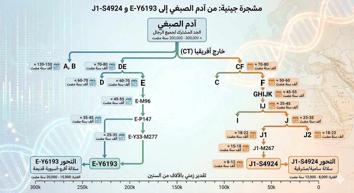 خالد بن مرشد tweet media
