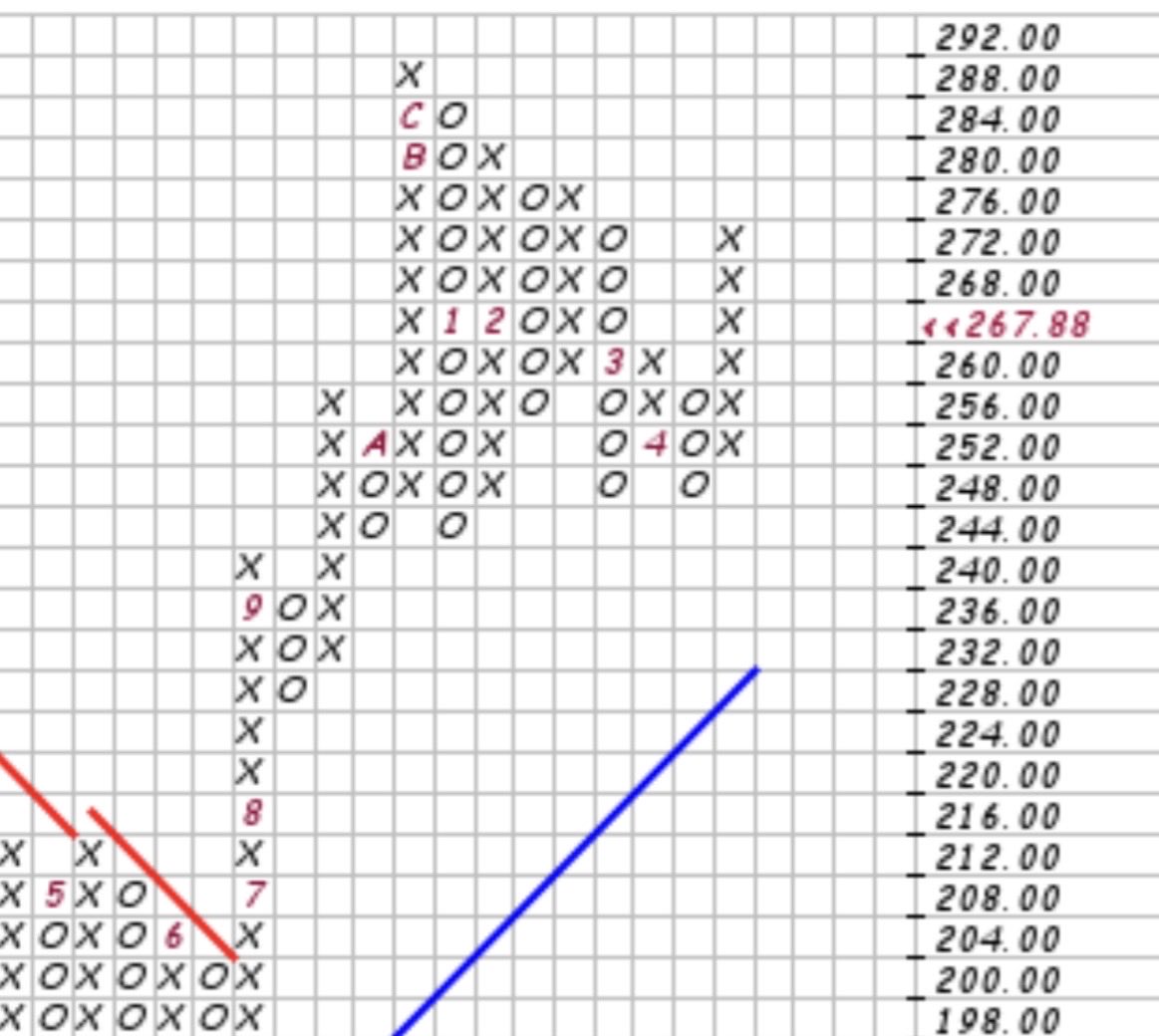 $aapl trading off on Tim Cook? Ridiculous. X column firmly in tact. Sometimes there are gifts. $spy $qqq $dia