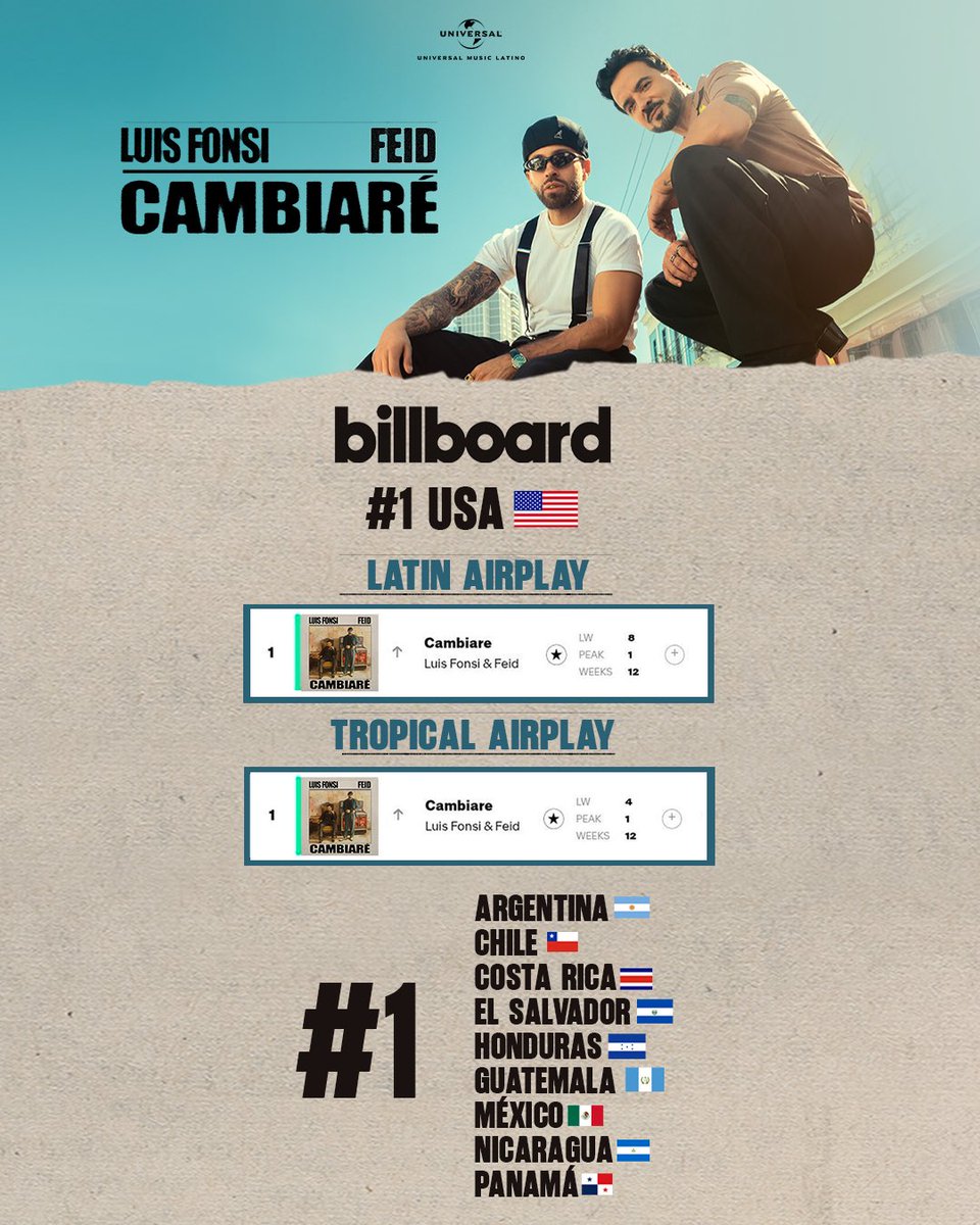 Luis Fonsi tweet media