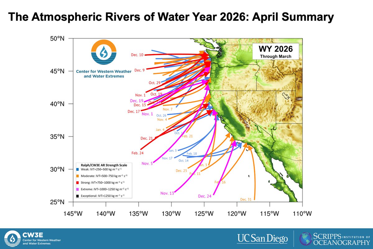 56 #AtmosphericRivers made landfall along the U.S. West Coast during ...